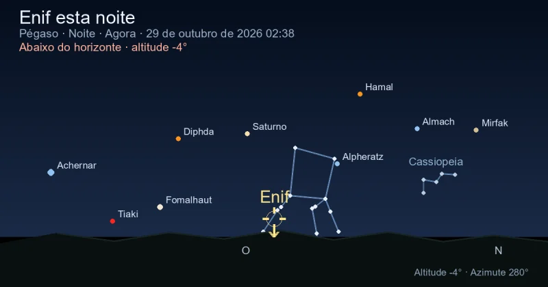 Enif esta noite