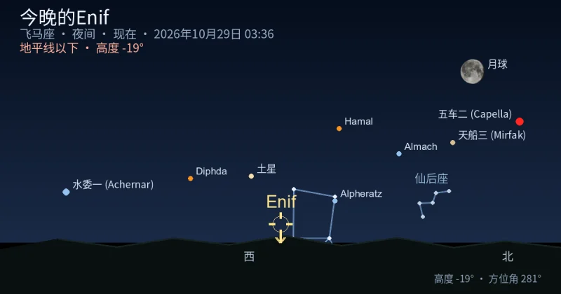 今晚的Enif