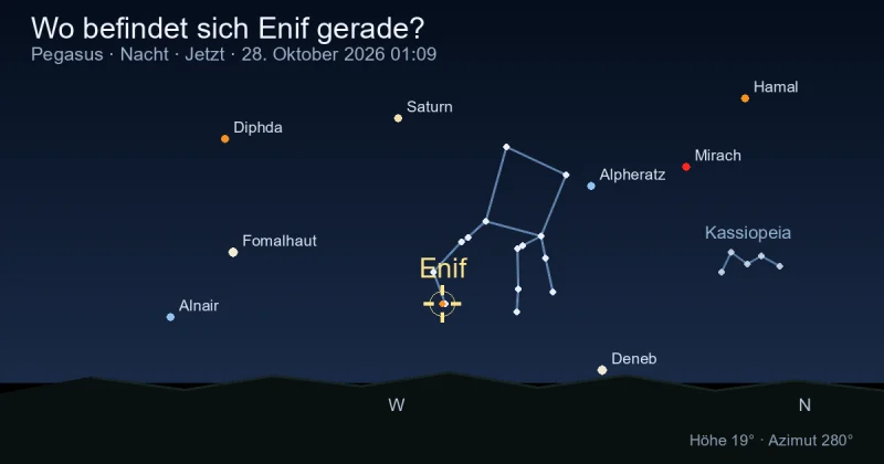 Wo befindet sich Enif gerade?