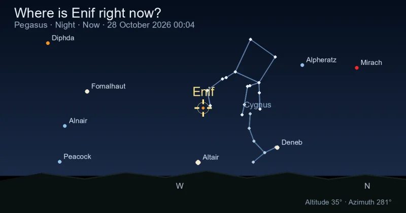 Where is Enif right now?