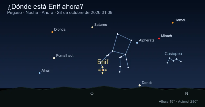 ¿Dónde está Enif ahora?