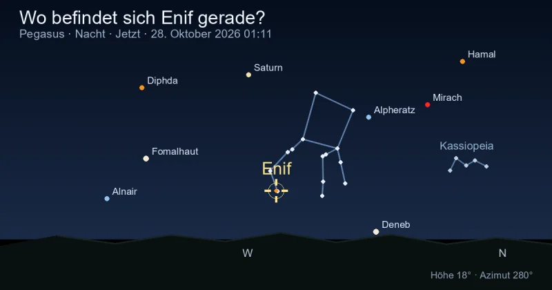 Wo befindet sich Enif gerade?