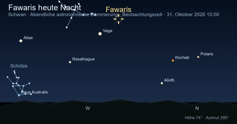 Fawaris heute Nacht