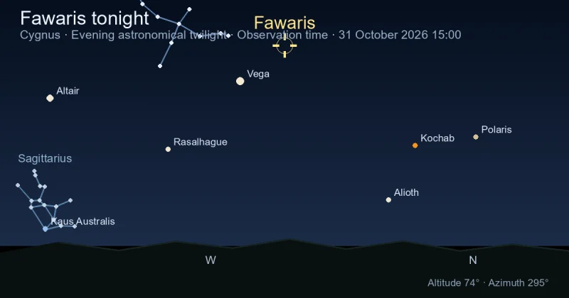Fawaris tonight