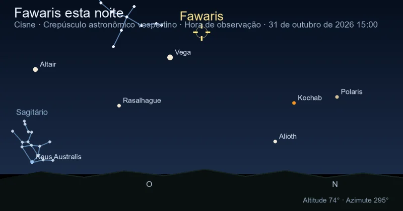 Fawaris esta noite