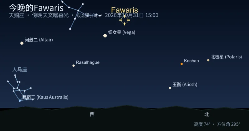 今晚的Fawaris