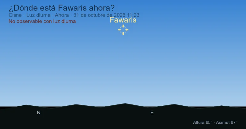 ¿Dónde está Fawaris ahora?