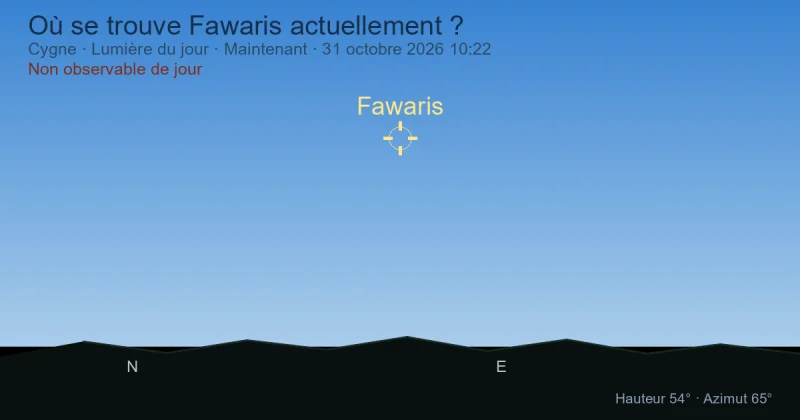 Où se trouve Fawaris actuellement ?