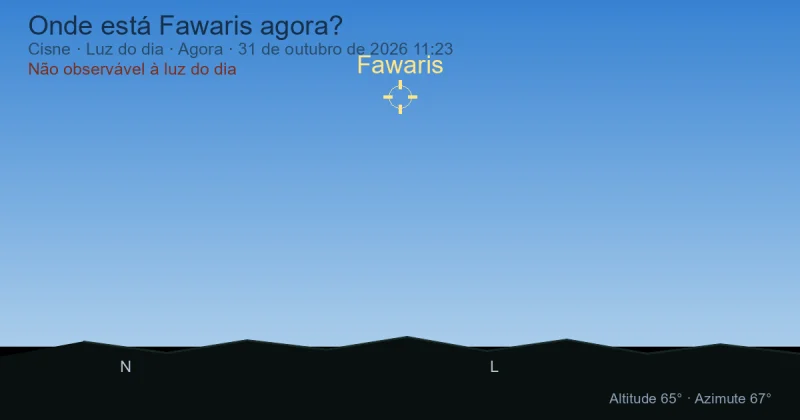 Onde está Fawaris agora?