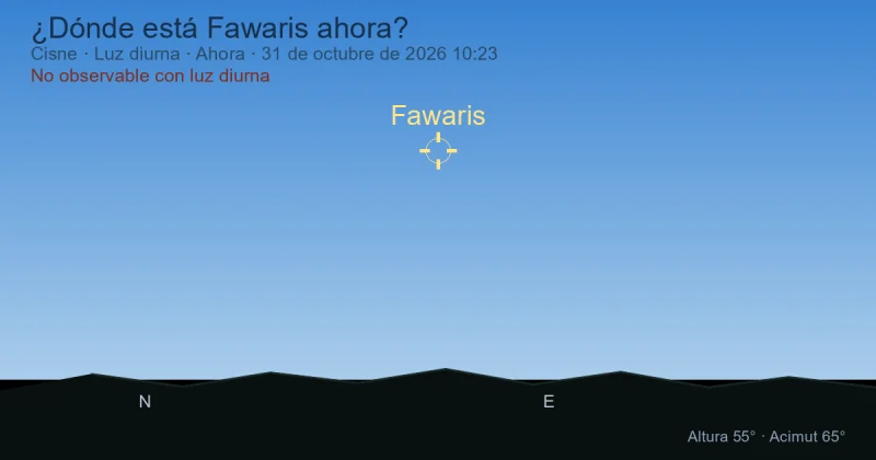 ¿Dónde está Fawaris ahora?
