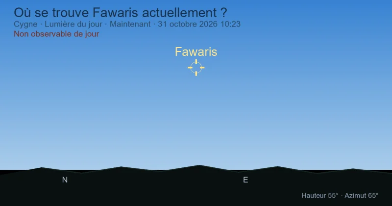 Où se trouve Fawaris actuellement ?