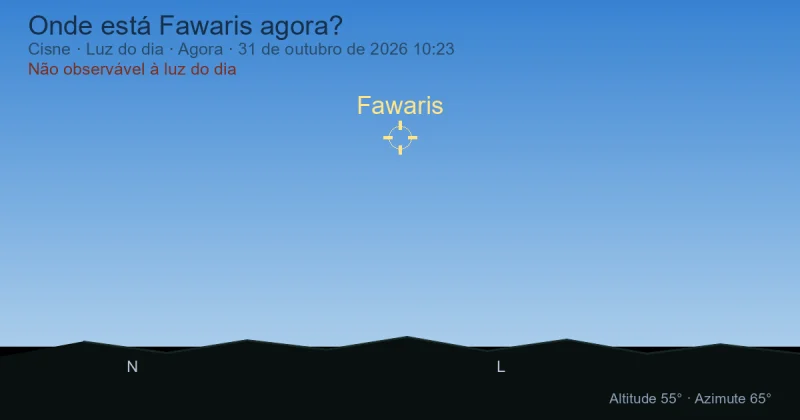 Onde está Fawaris agora?
