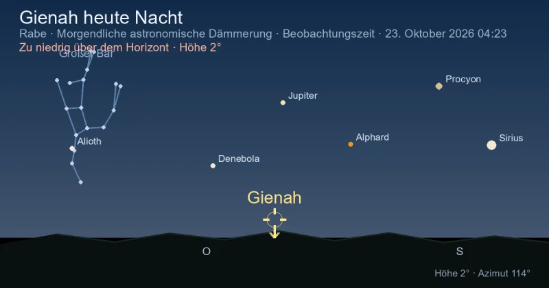 Gienah heute Nacht