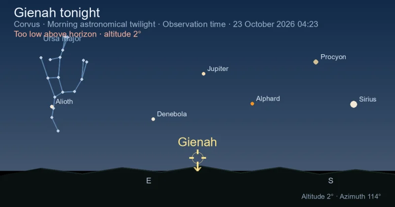 Gienah tonight