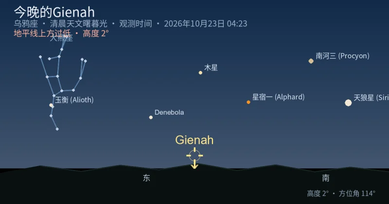 今晚的Gienah