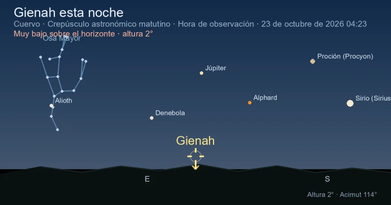 Gienah esta noche