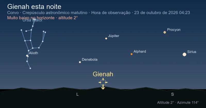 Gienah esta noite