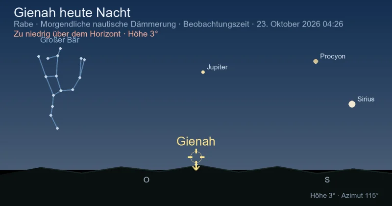 Gienah heute Nacht