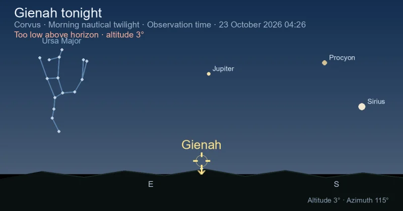 Gienah tonight