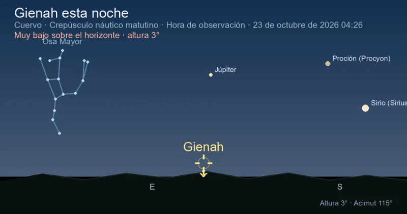 Gienah esta noche