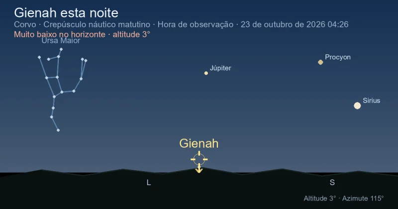 Gienah esta noite