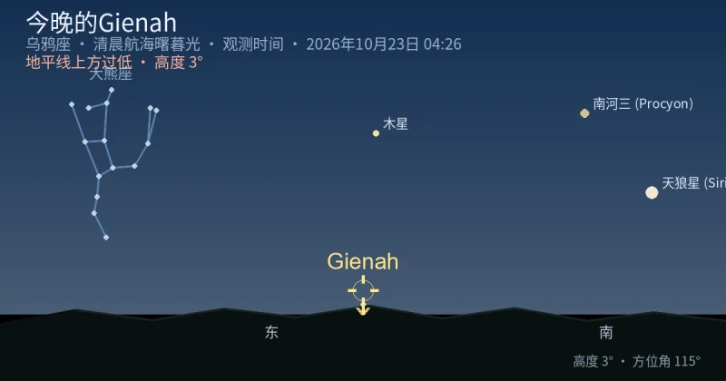 今晚的Gienah