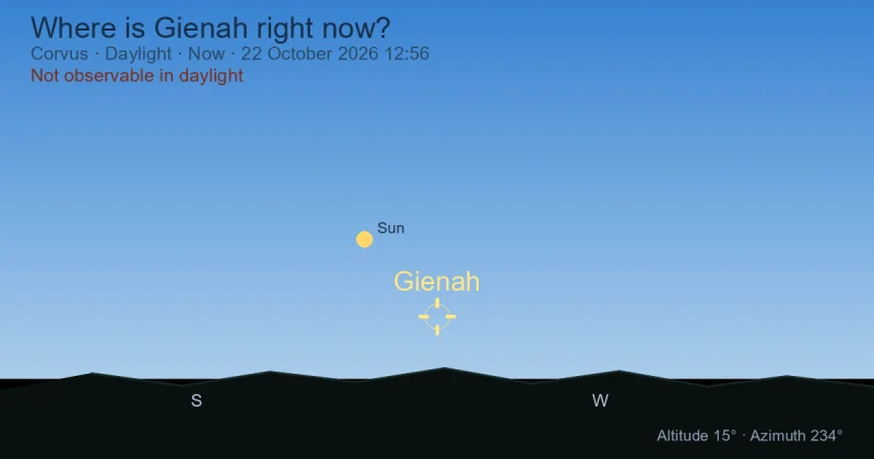Where is Gienah right now?