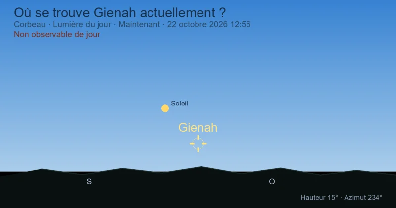 Où se trouve Gienah actuellement ?