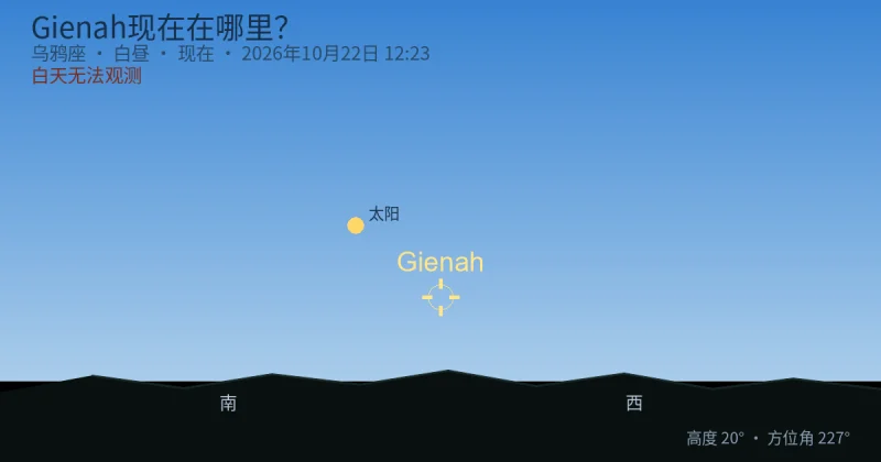 Gienah现在在哪里？