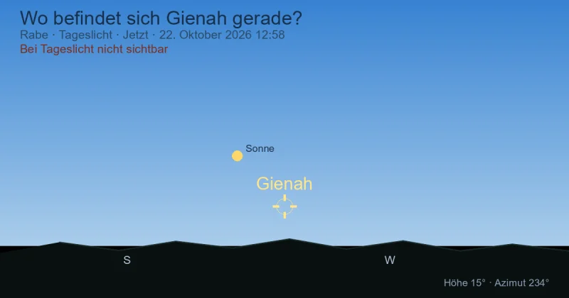 Wo befindet sich Gienah gerade?