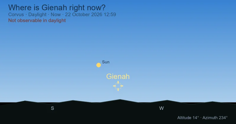 Where is Gienah right now?