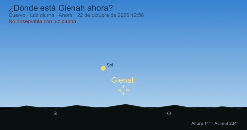 ¿Dónde está Gienah ahora?