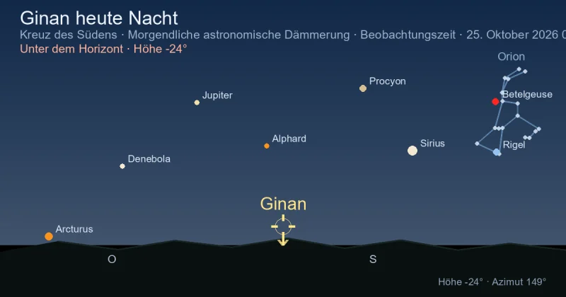 Ginan heute Nacht