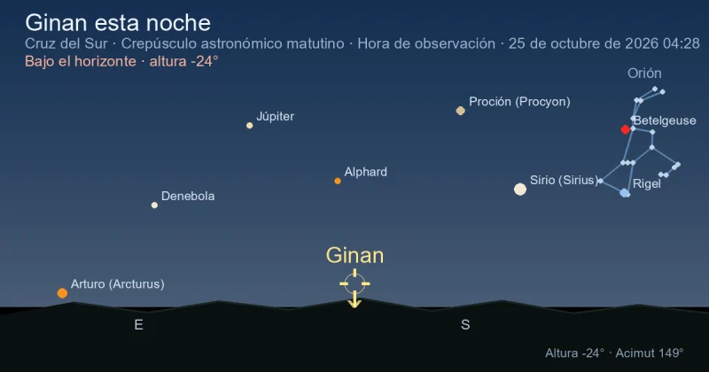 Ginan esta noche