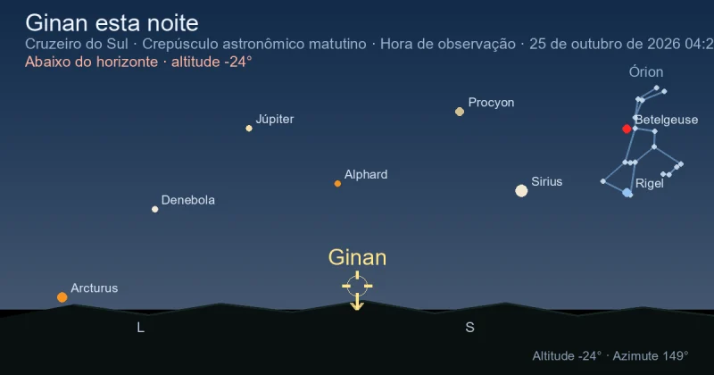 Ginan esta noite