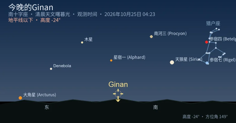 今晚的Ginan
