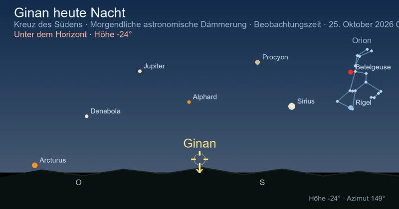 Ginan heute Nacht