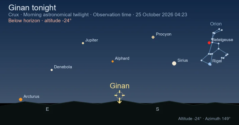Ginan tonight
