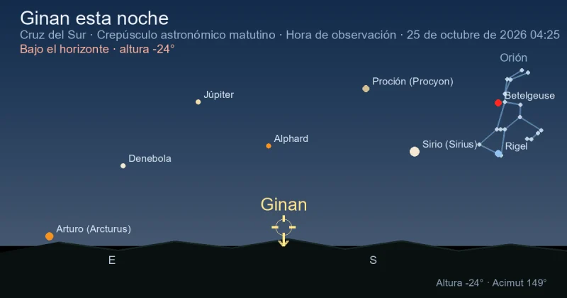 Ginan esta noche