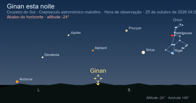 Ginan esta noite