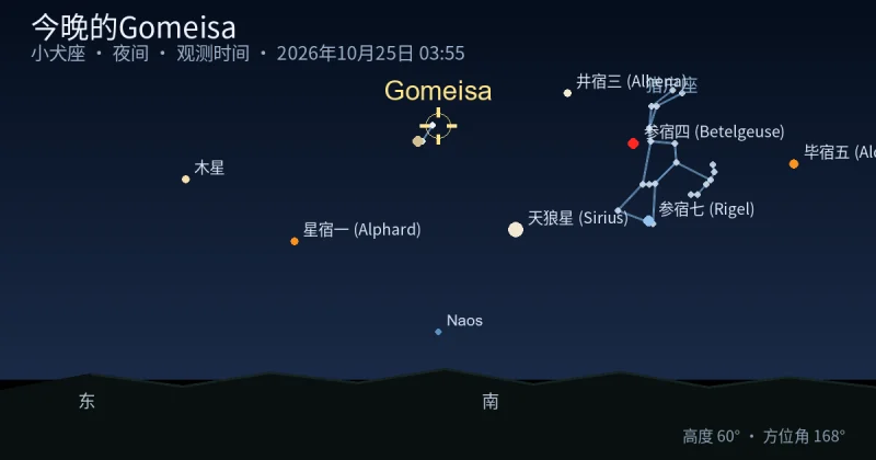 今晚的Gomeisa