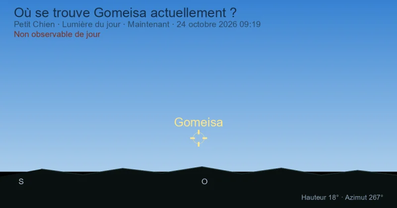 Où se trouve Gomeisa actuellement ?