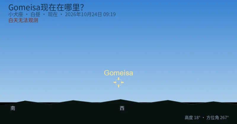 Gomeisa现在在哪里？