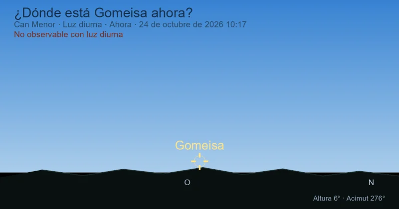 ¿Dónde está Gomeisa ahora?
