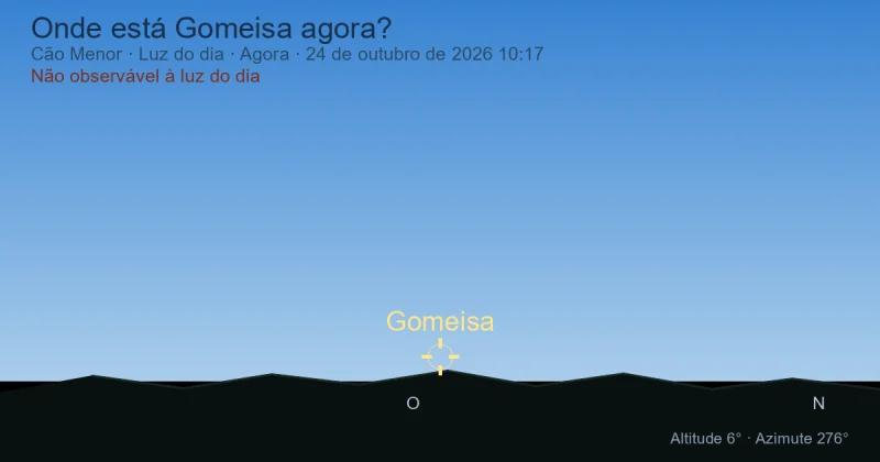 Onde está Gomeisa agora?