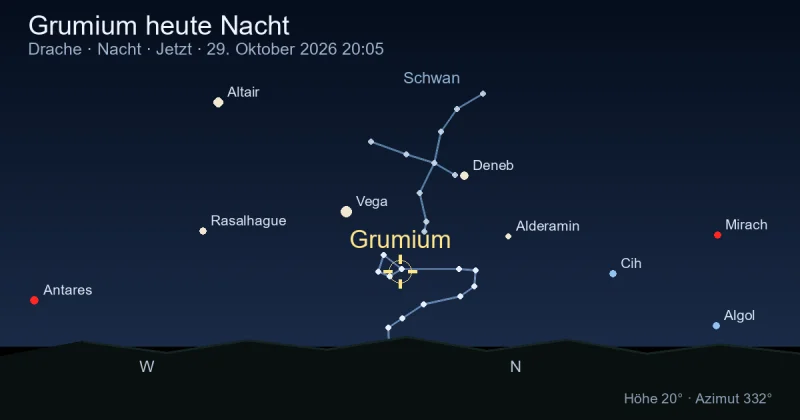 Grumium heute Nacht
