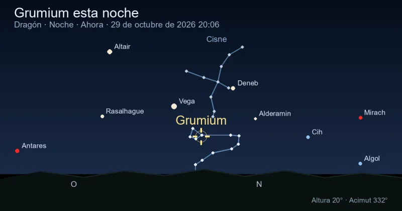 Grumium esta noche