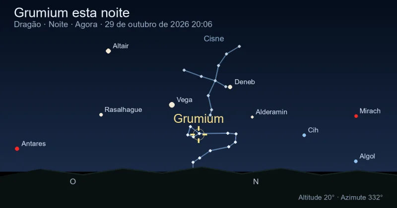 Grumium esta noite