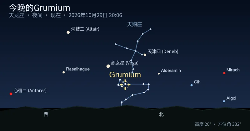 今晚的Grumium