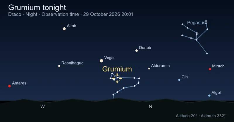 Grumium tonight